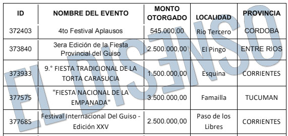 Algunas de las fiestas subsidiadas en 2023