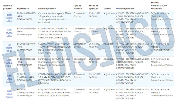 Contratos de la Secretaria de Medios con Télam