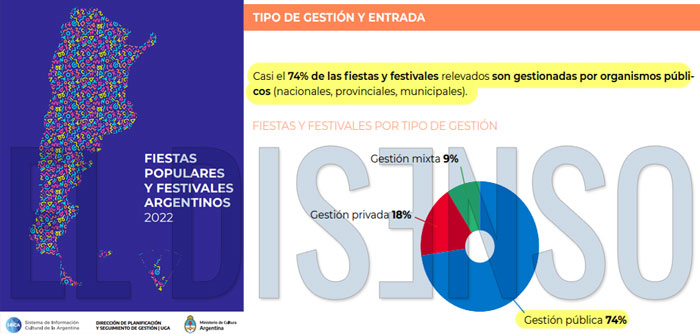 El 74% de las fiestas populares son gestionadas por organismos públicos