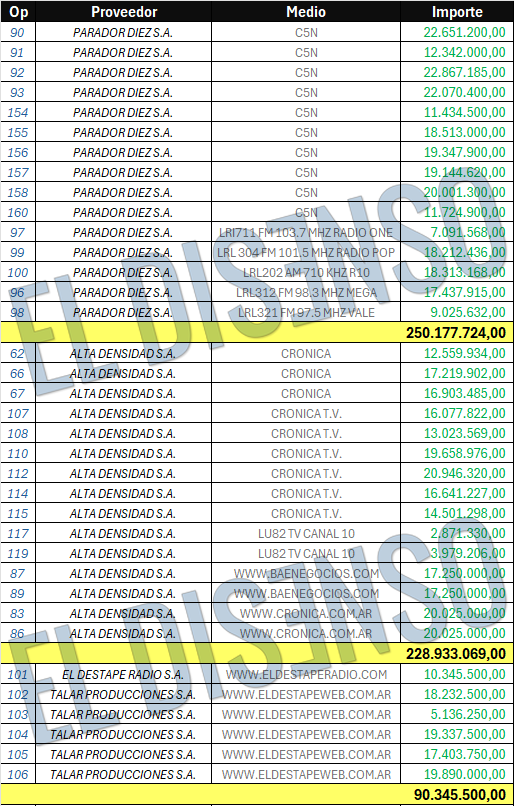 Pauta PBA Febrero 2024 - Fuente: El Disenso