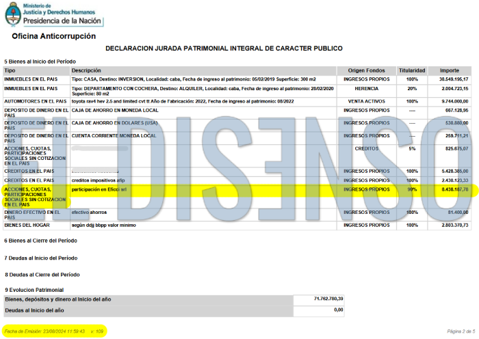 DDJJ Cecilia Loccisano: es la dueña del 90% de Eficci SRL - El Disenso