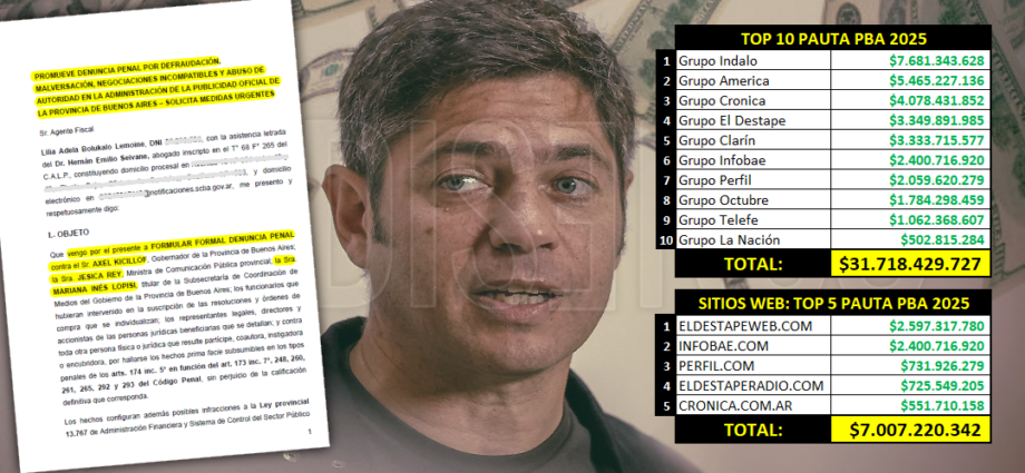 Denuncia penal de Lilia Lemoine contra Axel Kicillof por el gasto de 50 millones de dólares en pauta oficial bonaerense.