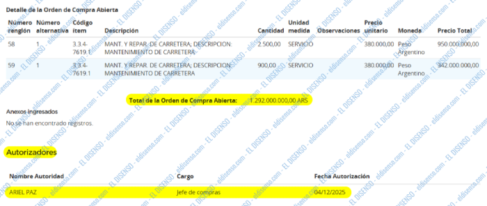 Documento oficial de la prórroga contractual de Vialidad Nacional a He Vras SRL por otros 1292 millones de pesos firmada por Ariel Paz.