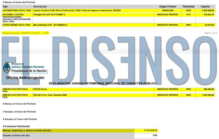 Primera hoja de la Declaracion Jurada Patrimonial Inicial 2023 de Federico Sharif Menem ante la Oficina Anticorrupcion.